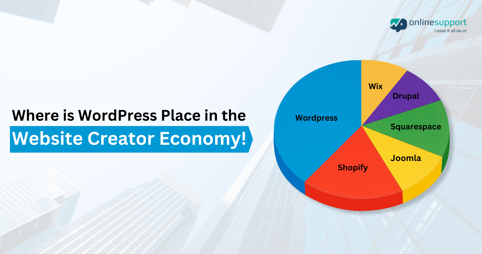 Where is WordPress Place in the Website Creator Economy!
