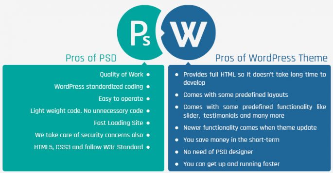 PSD